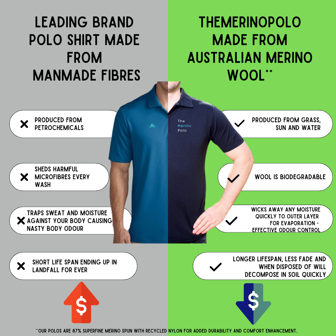 Manmade fibres vs merino wool